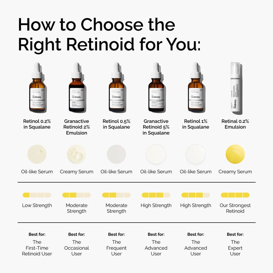 retinal-0-2-emulsion-t6 FY25-D41247-ORD-Web-PDP-Rtnl-02pct-Eml-1x1-EN-5.jpg