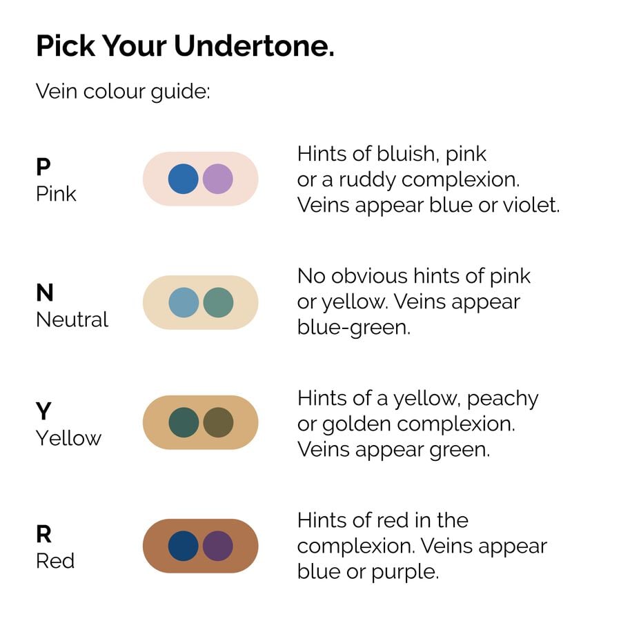 serum-foundation-n9 ORD-Web-PDP-Pick-Your-Serum-Foundation-Graphic_Frame-02.jpg