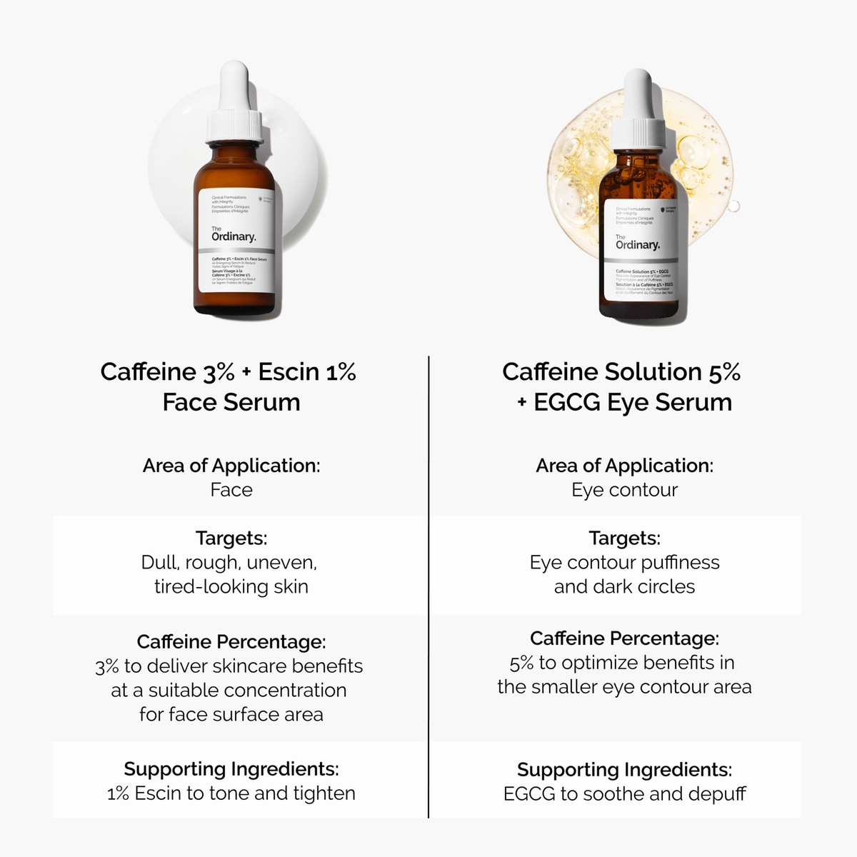 caffeine-3-escin-1-face-serum-q2 caffeine-serum-comparison-graphic.png