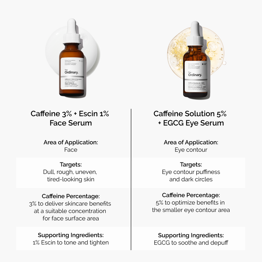 caffeine-3-escin-1-face-serum-q2 caffeine-serum-comparison-graphic.png