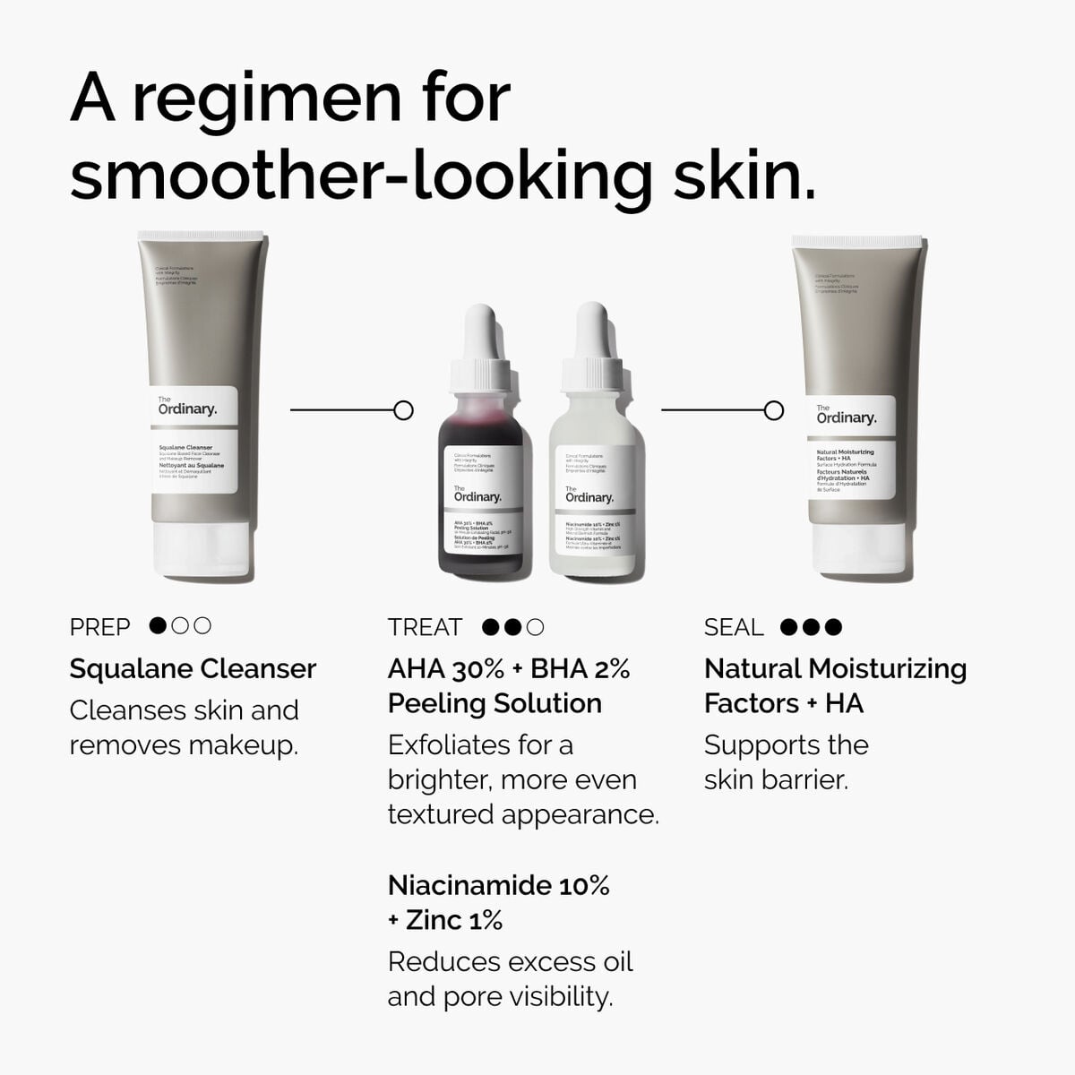 aha-30-bha-2-peeling-solution-k2 ord-aha-bha-peeling-solution-smooth-skin-regimen-graphic.jpg