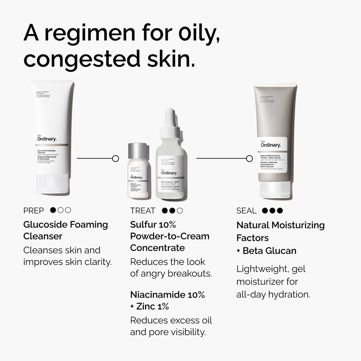 sulfur-10-powder-to-cream-concentrate-j0 ord-sulfur-10pct-powder-to-cream-concentrate-regimen-graphic.jpg