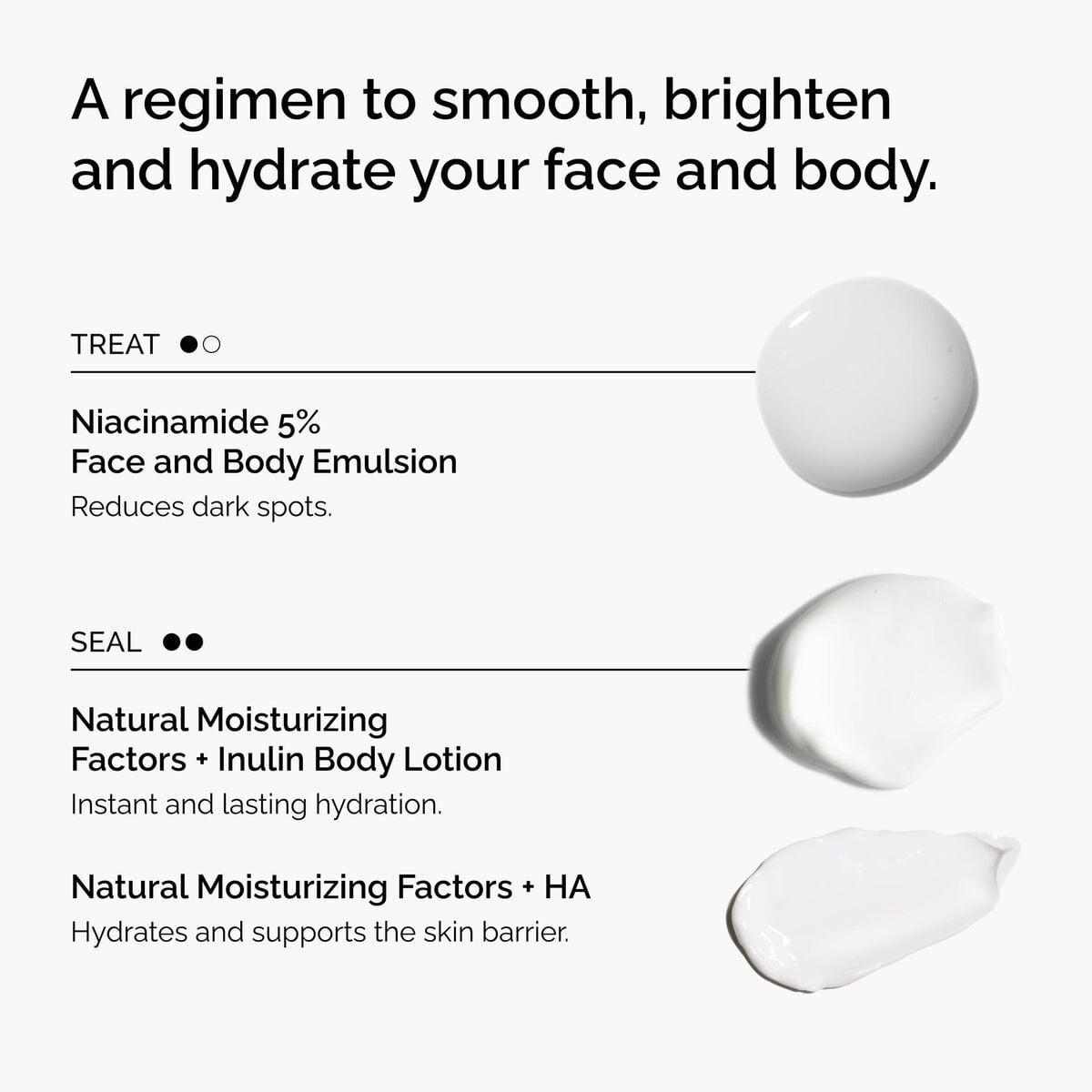 the-face-and-body-set-n4 rdn-the-face-and-body-set-regimen-graphic.jpg
