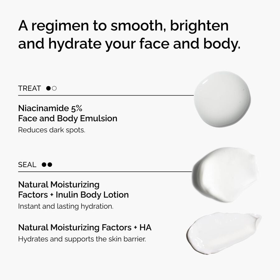the-face-and-body-set-n4 rdn-the-face-and-body-set-regimen-graphic.jpg